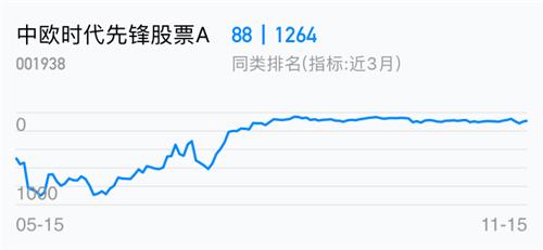 001938基金净值查询今天最新净值,科技前沿揭秘001938基金净值查询——今日最新净值触手可及，感受科技魅力！