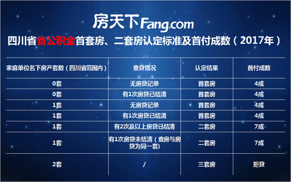 2017年首付比例大解析，最新指南与趋势展望