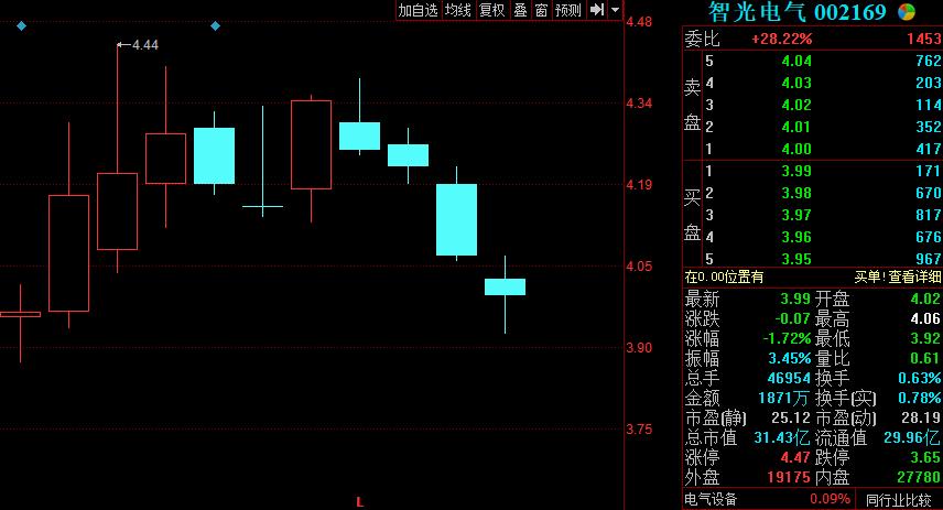 智光电气股票最新动态与小巷深处的独特小店揭秘