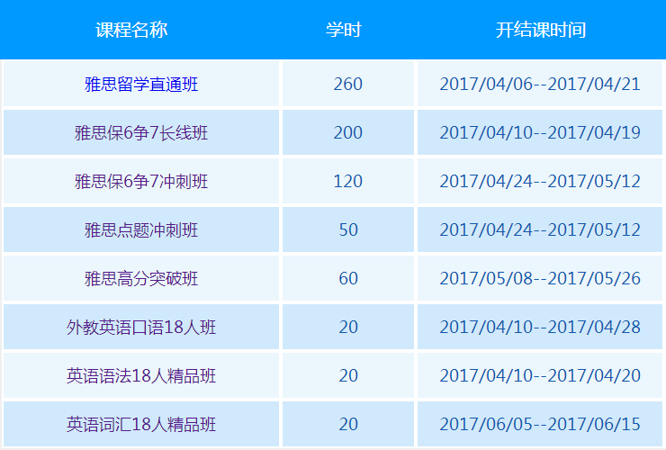 环球雅思课程价格表，解锁人生新篇章之路