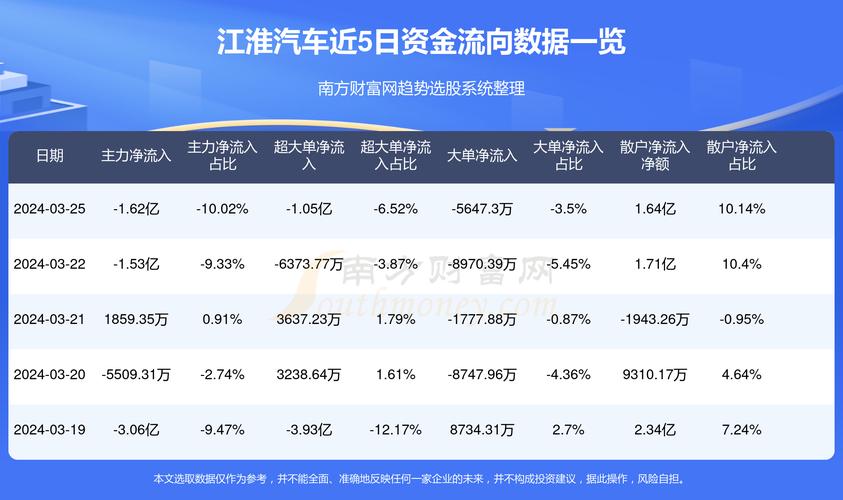江淮汽车股票深度分析与个人观点分享