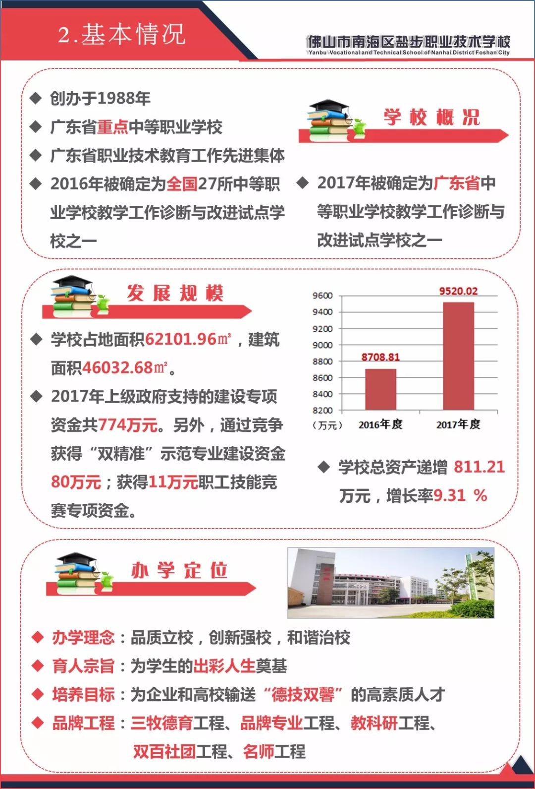案例展示 第125页
