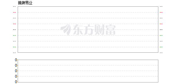 绿健神农上市情况探究