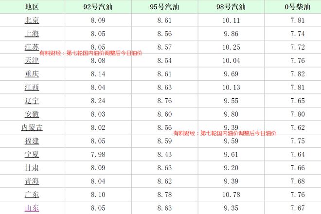 汽油最新调价时间，时代变迁的见证与影响