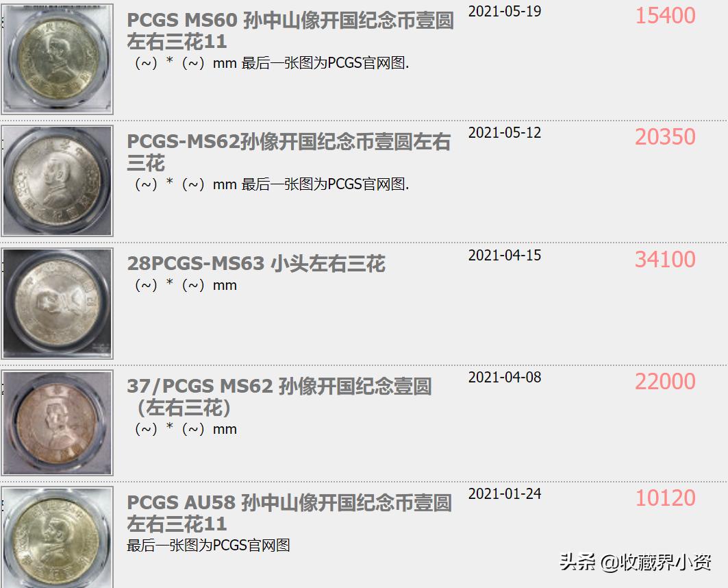 时代印记与价值重塑，纪念币最新价格概览