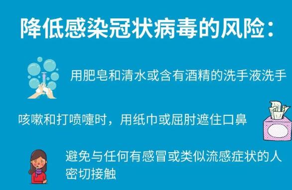 全面解析2020新型病毒感染症状