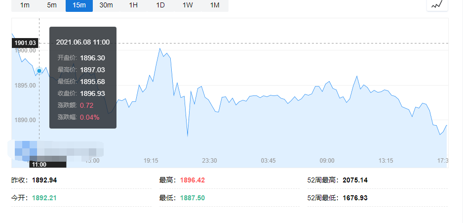 上海金交所实时行情深度解析，小巷里的黄金投资机会探秘