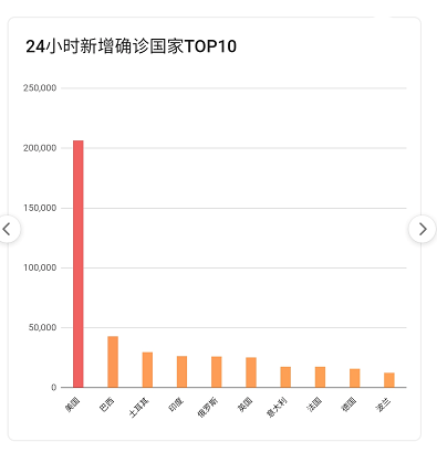 案例展示 第122页