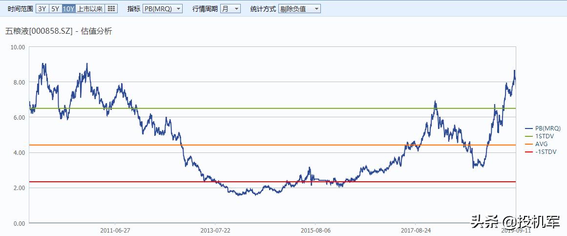 五粮液股市行情详解，从入门到进阶的操作指南与分析