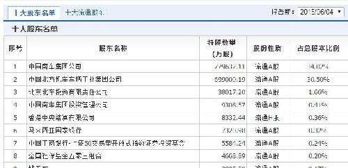 雪迪龙最新十大股东名单及其深度解析与观点分析