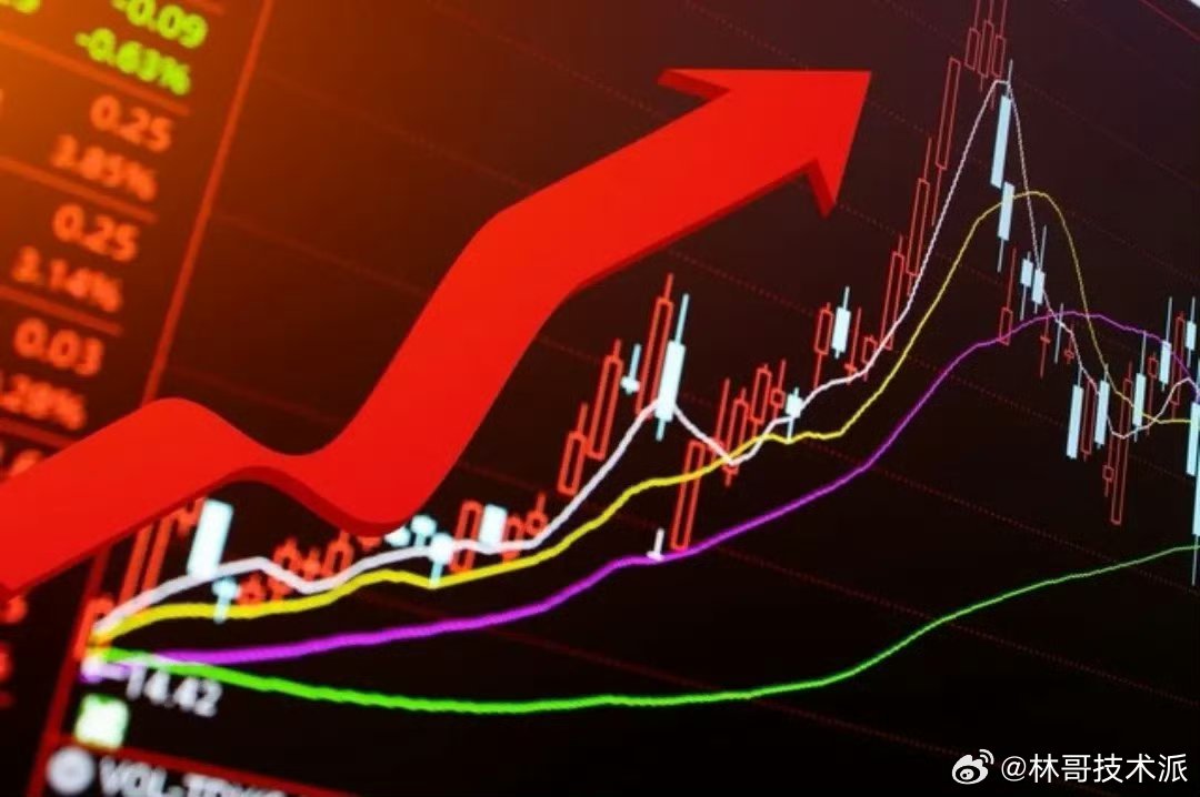 多元视角下的行情解读与理解