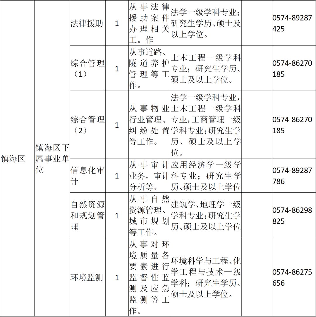 宁波最新驾驶员职位招聘详解，报名步骤与指南