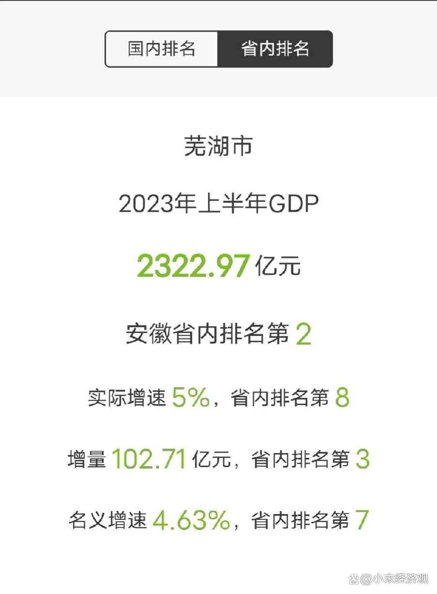 芜湖最新资讯概览