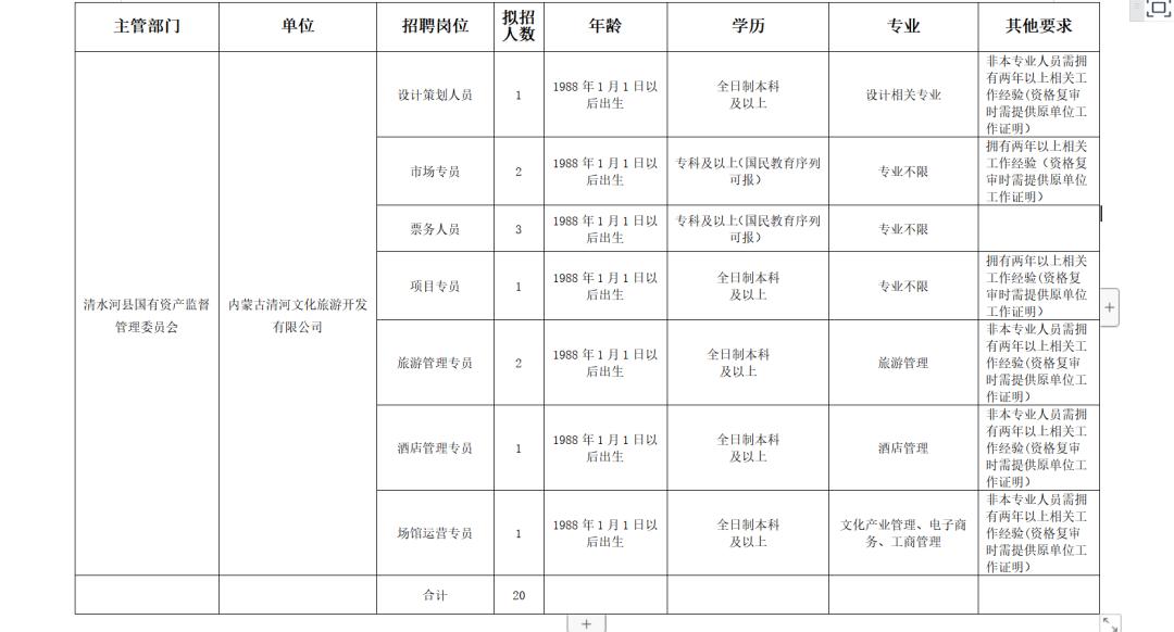 清河贴吧招聘信息，开启学习与成长之旅的招聘大门