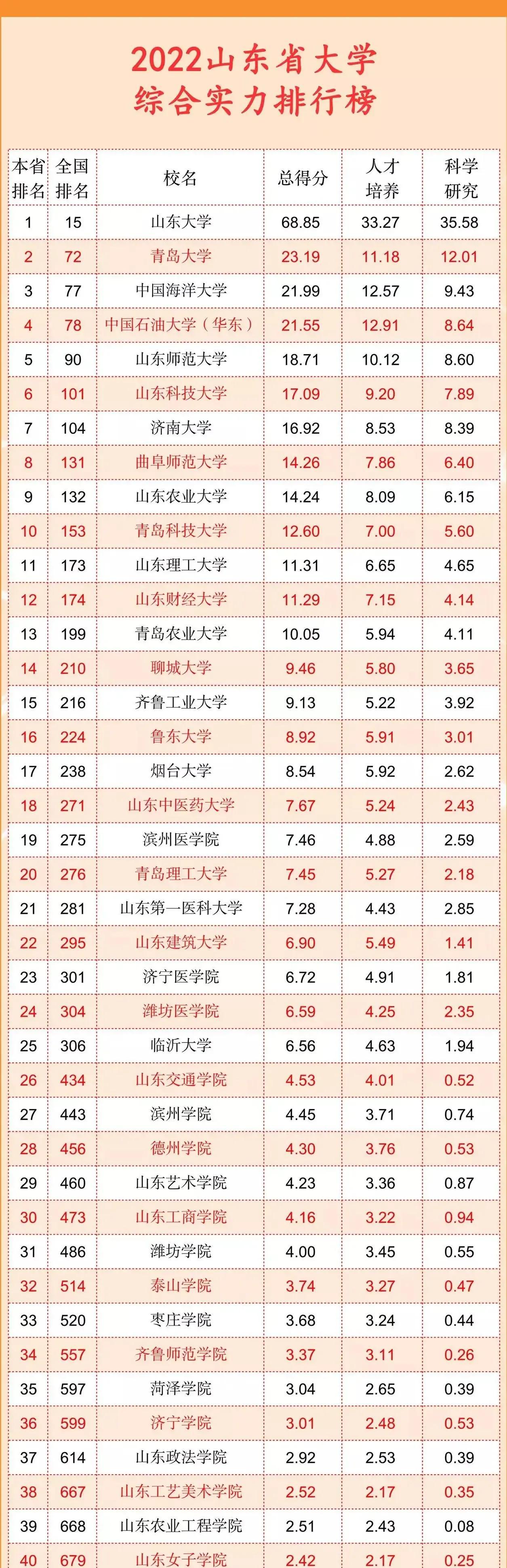 大学最新排名揭秘，高等学府的卓越与特色探究