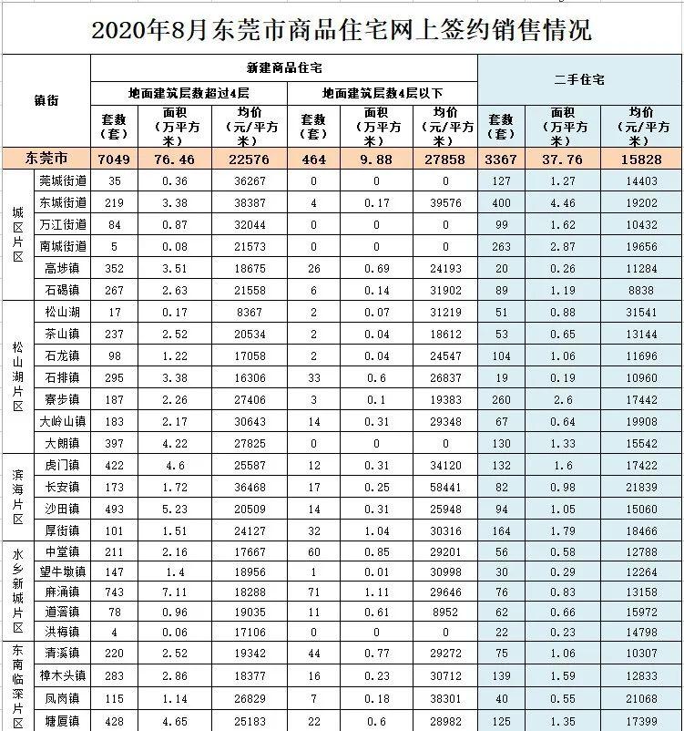 东莞虎门新房动态，自然美景的探索之旅
