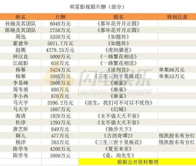 二线明星片酬，从梦想起航到自信成就事业的历程