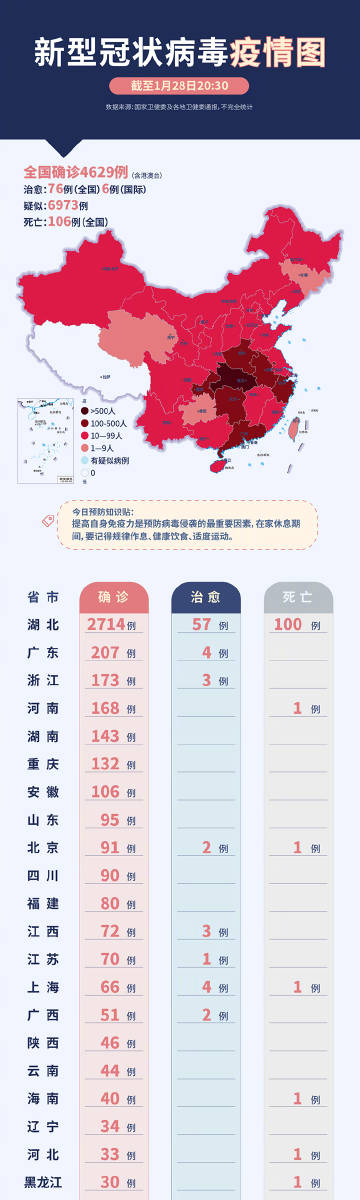 最新型冠状病毒数据的影响与观点阐述