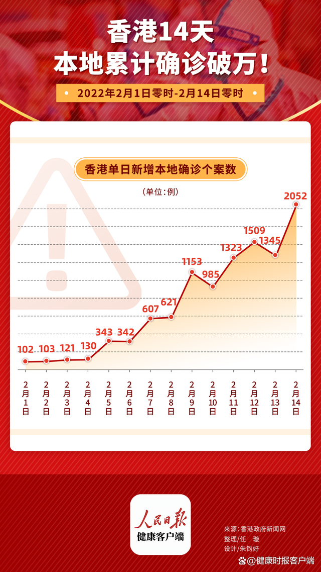香港最新一周疫情动态与观点论述摘要