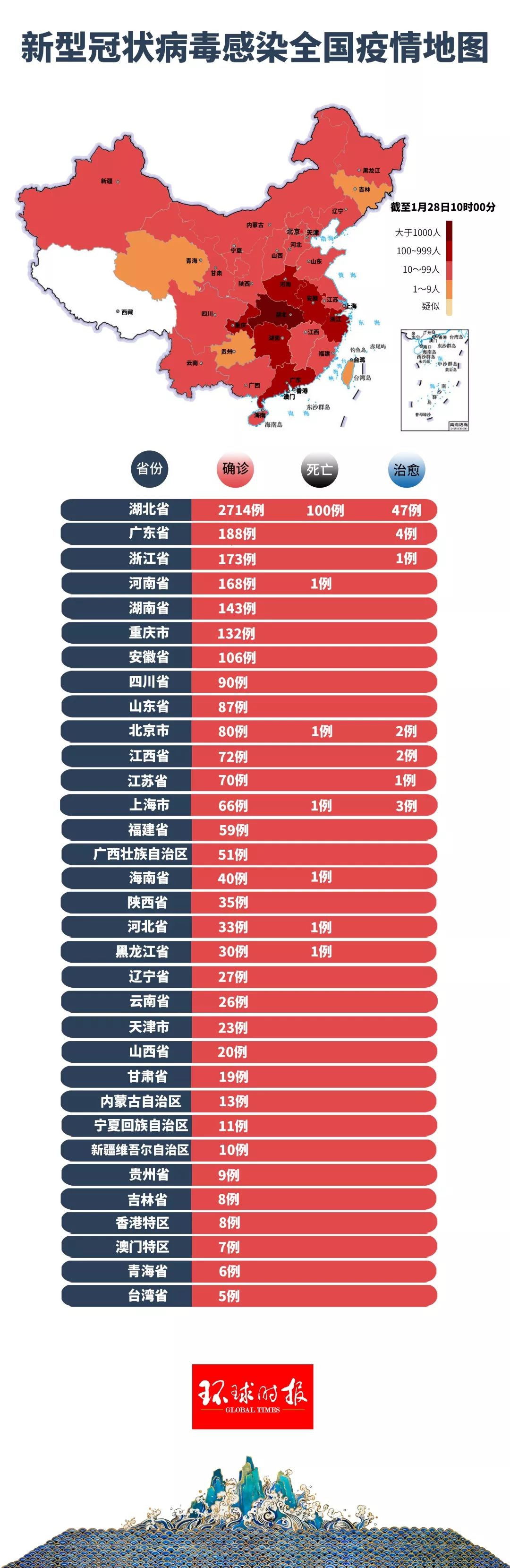 中国新冠病毒最新动态及消息更新📰