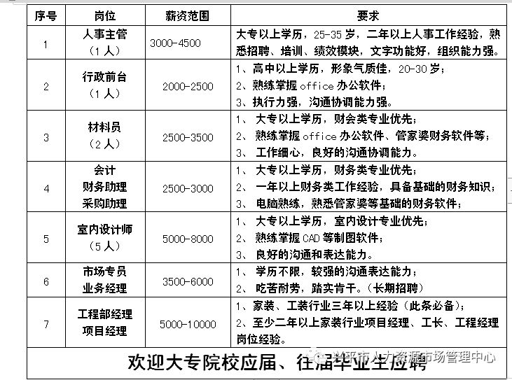 兴平兼职招聘最新信息及小城兼职奇遇，友情纽带与友情发展