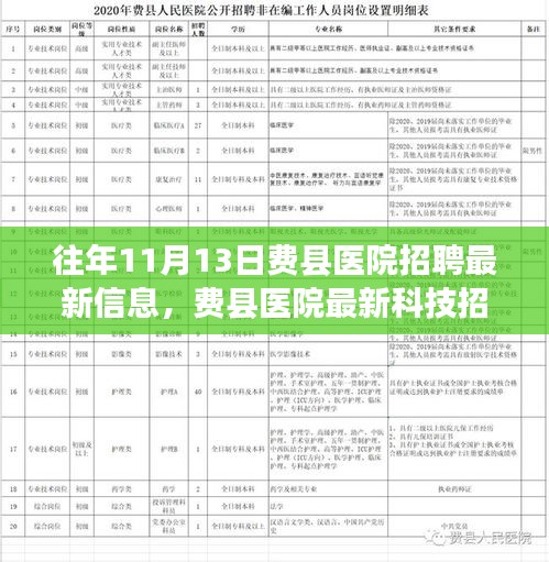 费县医院招聘最新信息,费县医院招聘最新信息