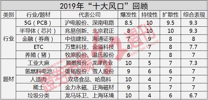 探寻最新风口项目，历史背景、崛起与影响