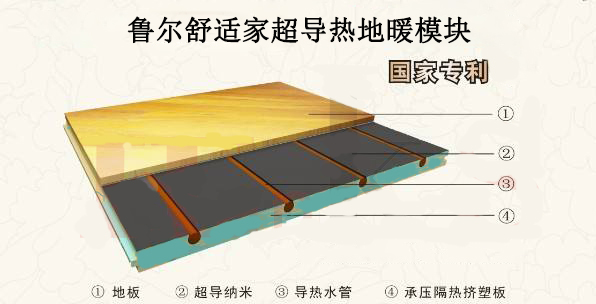 地暖最新技术，与自然美景共舞的心灵旅行启程