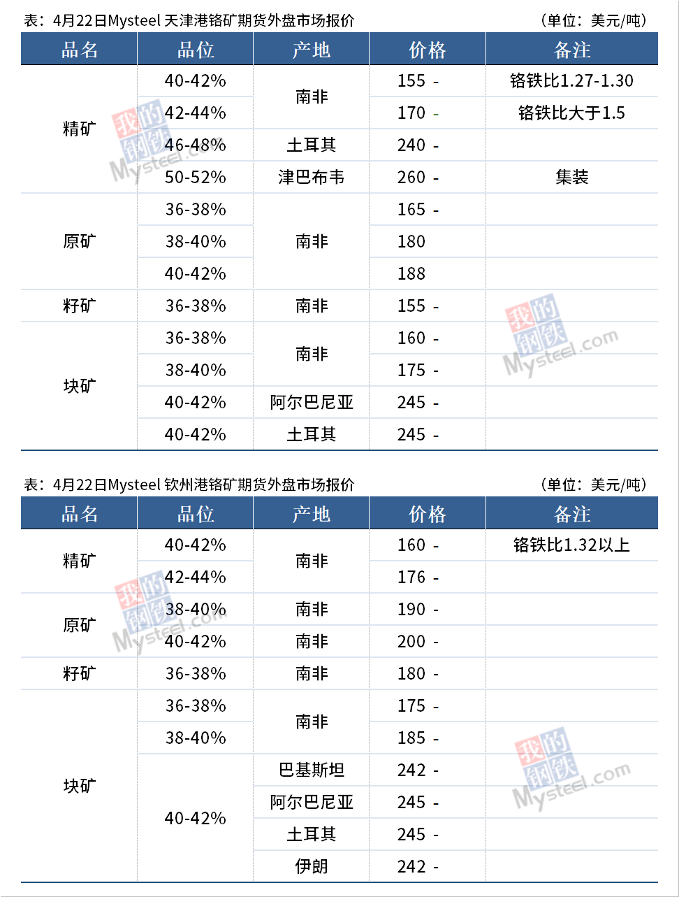 最新铬矿石价格查询，市场走势及购买指南全解析