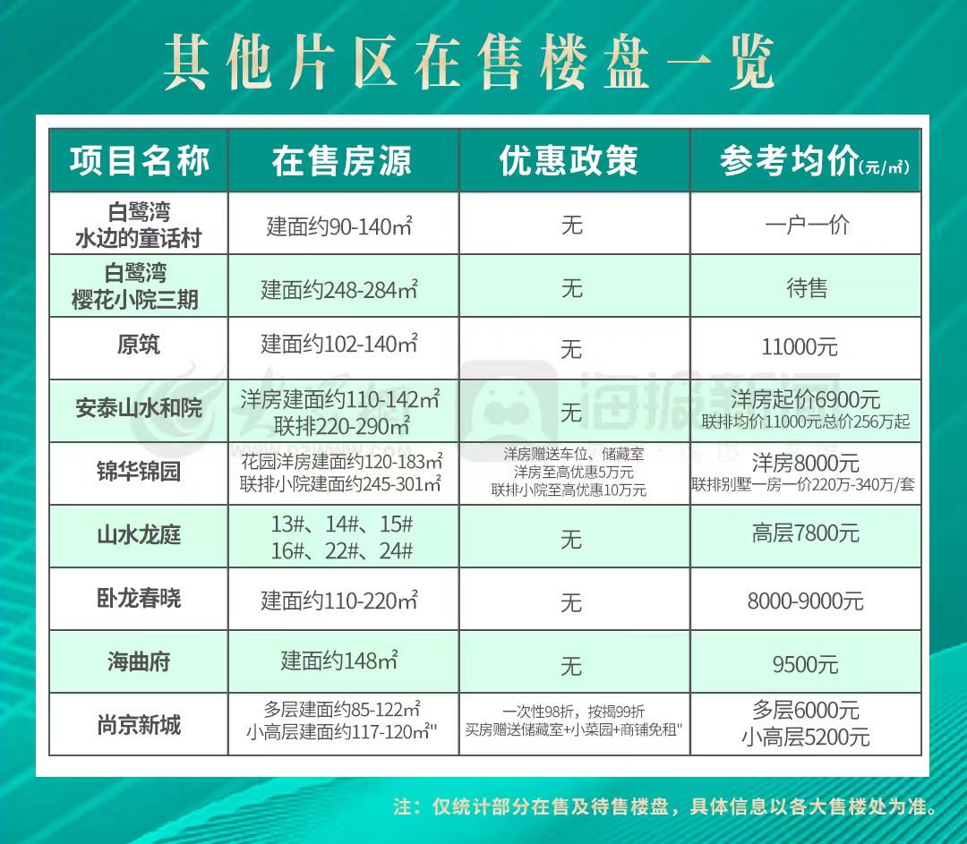 日照楼市降价楼盘揭秘，最新降价楼盘一览🏠💸