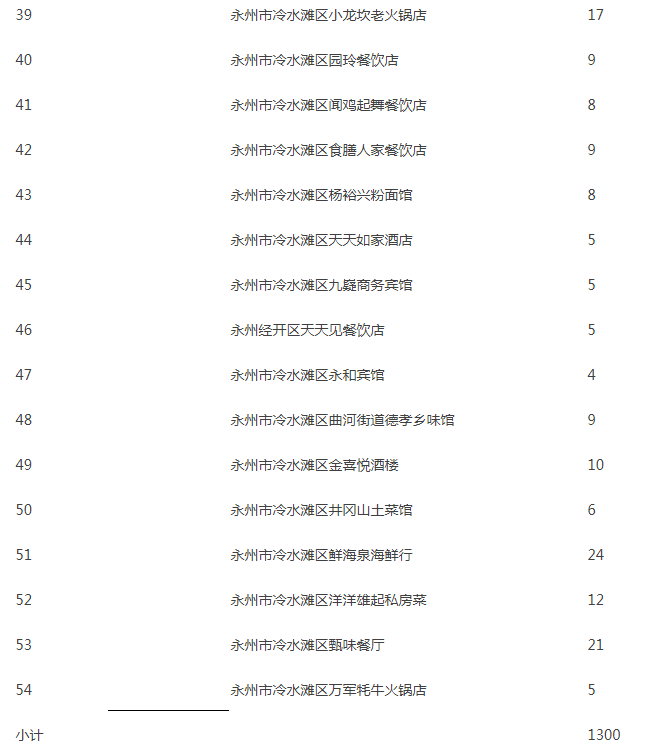祁阳最新人事公示,祁阳最新人事公示，透视人事变动的多维度视角