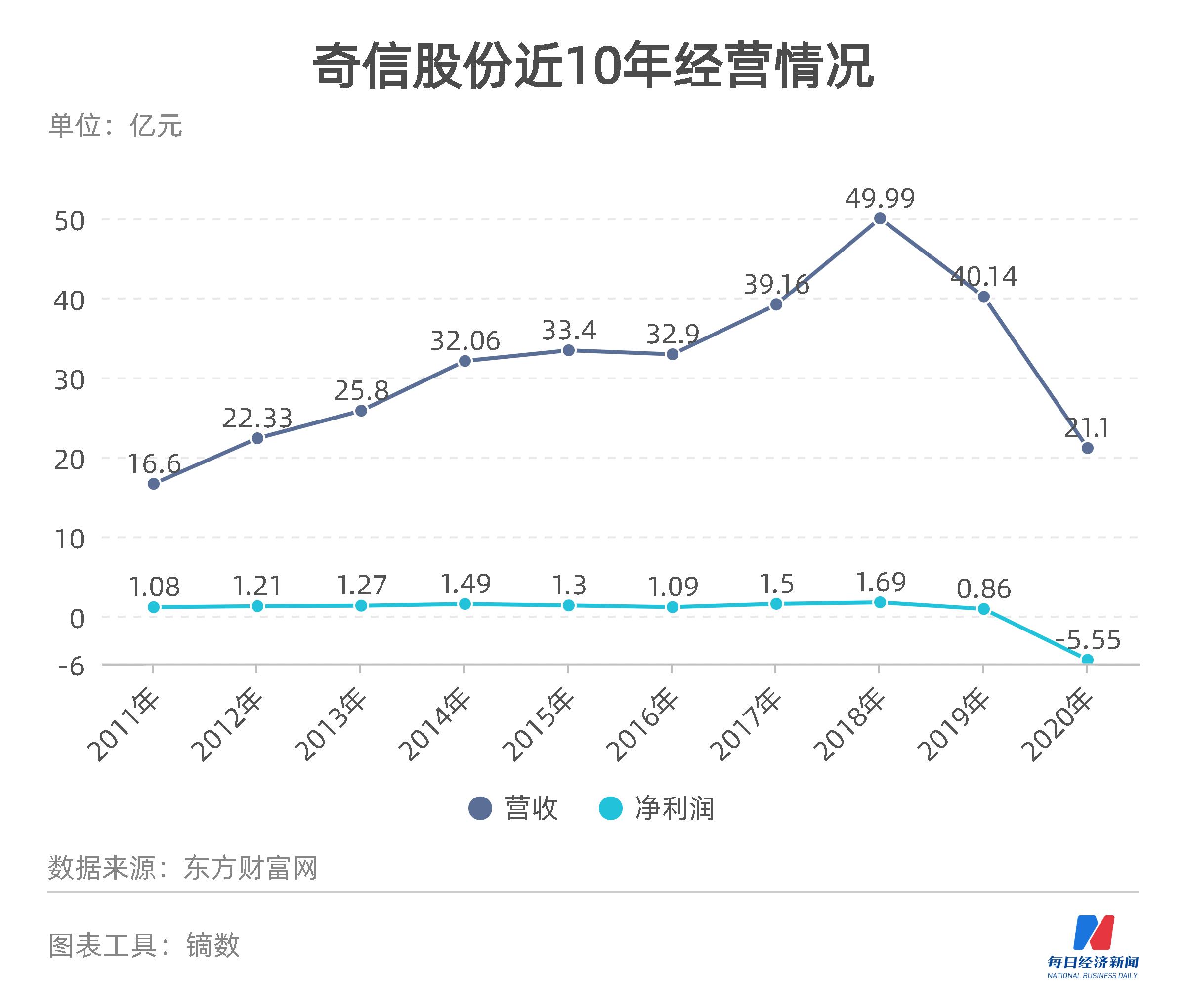 关于我们 第85页