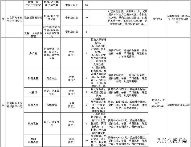沂南在线最新招聘信息及小巷深处的独特风味探索！