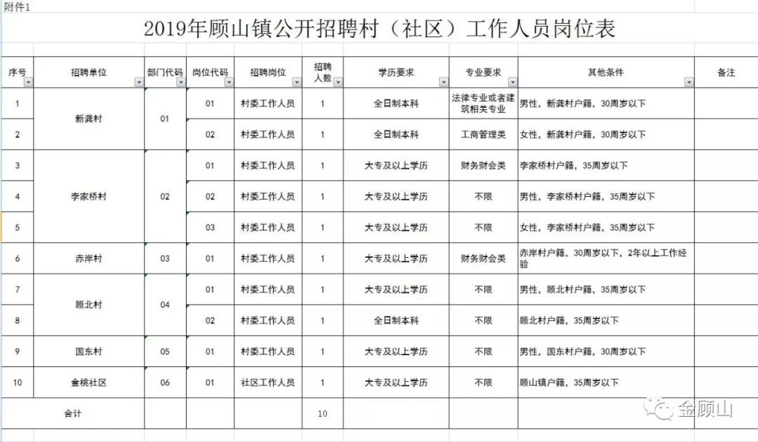 江阴顾山最新招聘启事火热发布🚀🎉